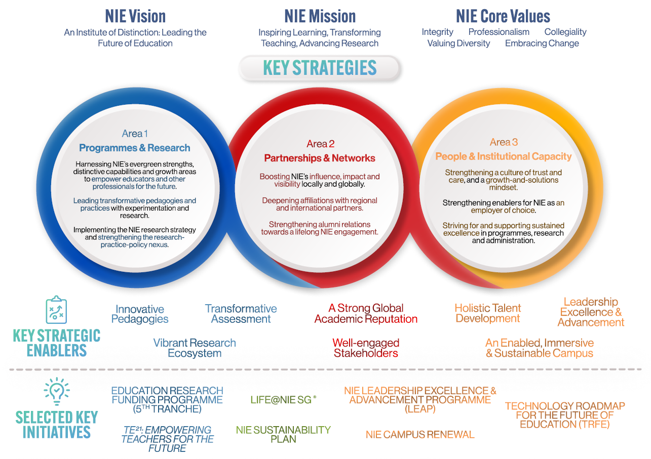 NIE 2025 Overview NIE 2025 Overview